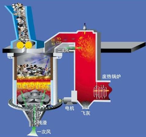 AF型有机废气焚烧炉